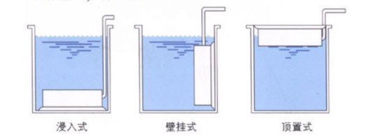 换能器安装方式